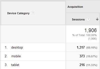 Device Usage